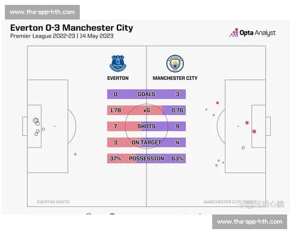 埃弗顿抢滩沃克争夺战 莫耶斯瞄准曼城老将补强防线